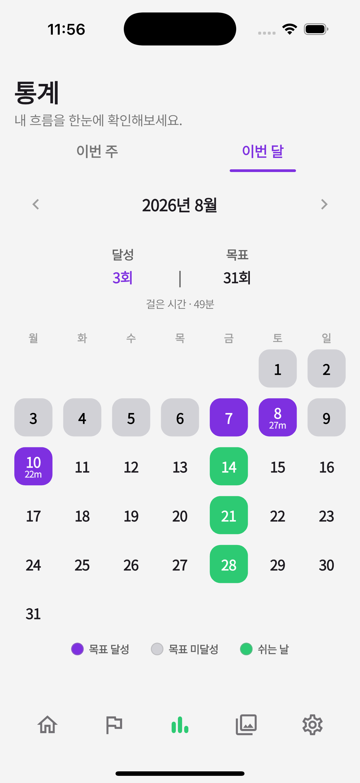 목표 달성·미달성·쉬는 날이 표시된 월간 달력